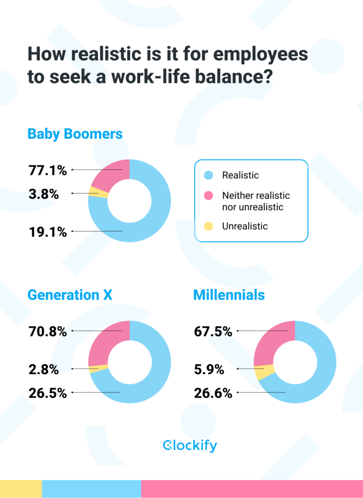 How Do I Determine If A Company Has A Healthy Work-life Balance?