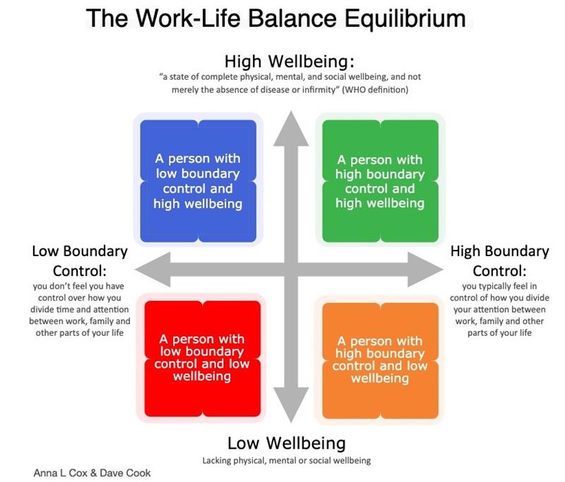 How Do I Determine If A Company Has A Healthy Work-life Balance?