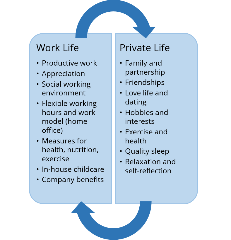 How Do I Determine If A Company Has A Healthy Work-life Balance?