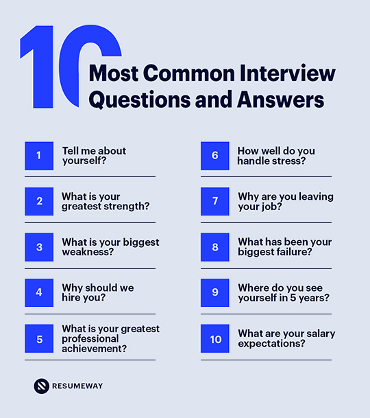 What Are The Most Common Interview Questions, And How Should I Answer Them?