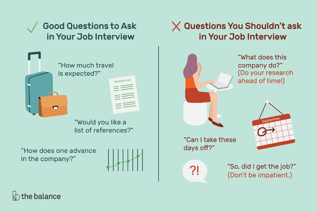 What Are The Most Important Questions To Ask During A Job Interview?