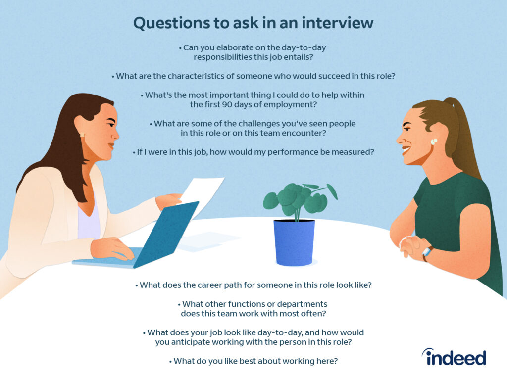 What Are The Most Important Questions To Ask During A Job Interview?