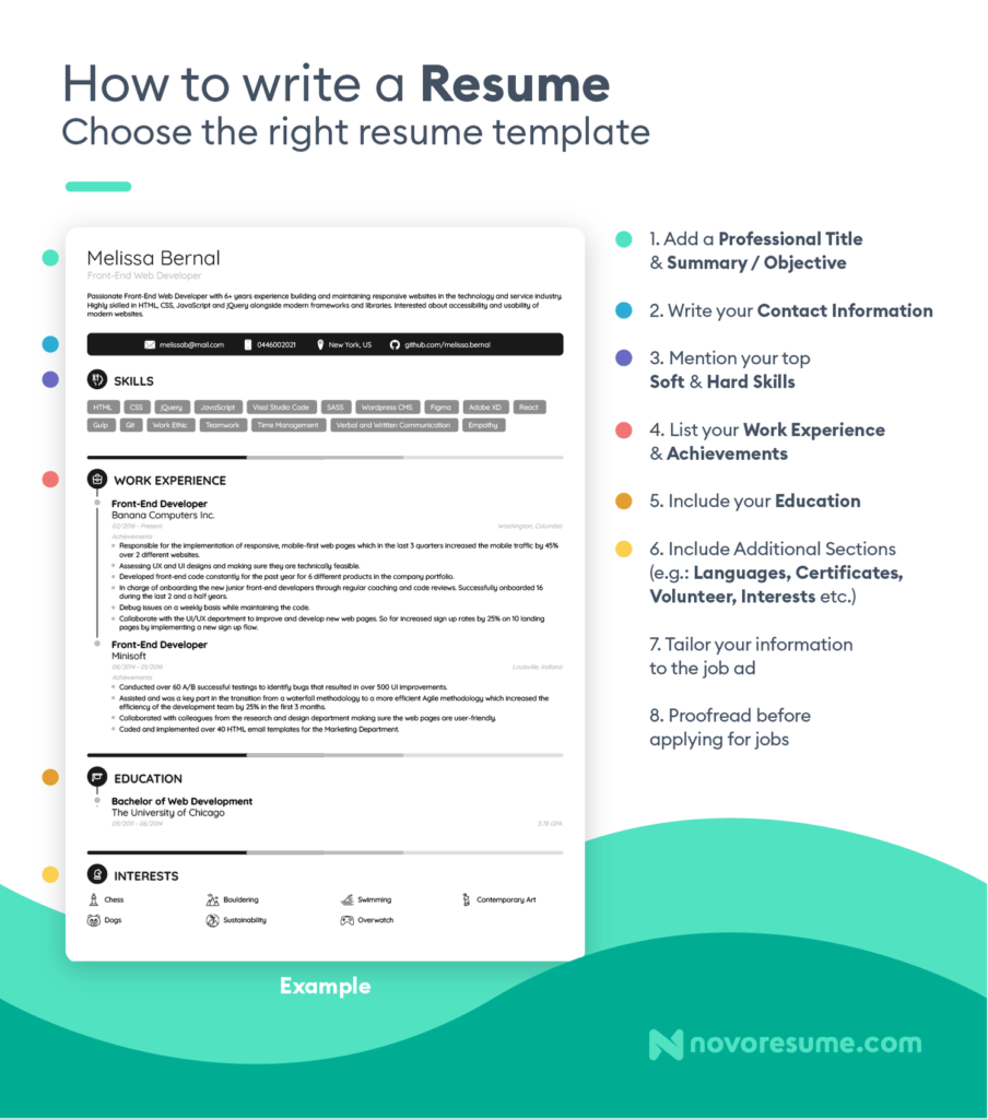 How To Craft The Perfect Resume: A Step-by-Step Guide For Job Seekers